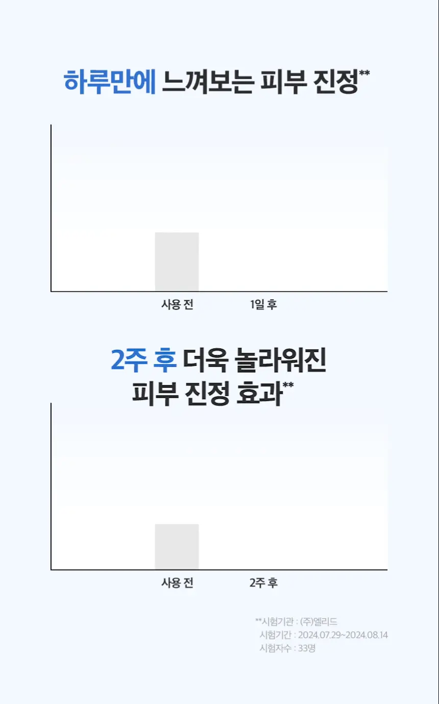 [보습장벽] 차앤박 더마앤서 배리어 리셋 크림 80ml 더블기획 (80ml+80ml) 상세페이지 13